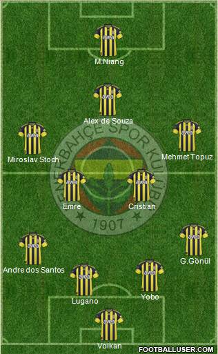 Fenerbahçe SK Formation 2011