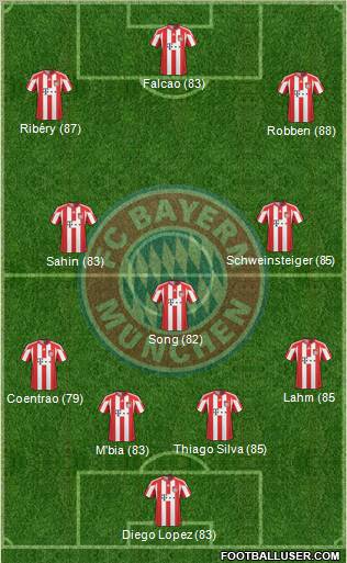 FC Bayern München Formation 2011