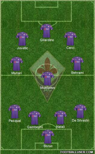 Fiorentina Formation 2011
