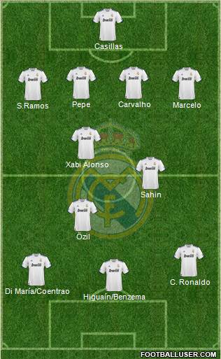 Real Madrid C.F. Formation 2011