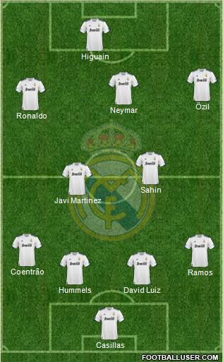 Real Madrid C.F. Formation 2011