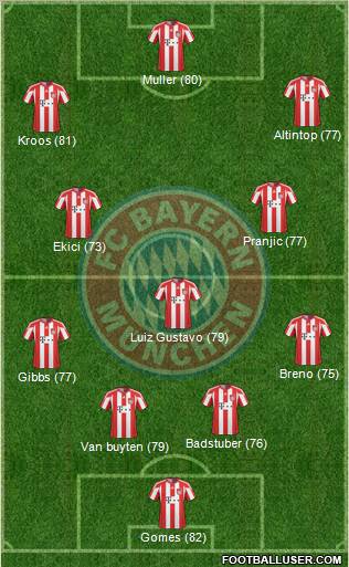 FC Bayern München Formation 2011