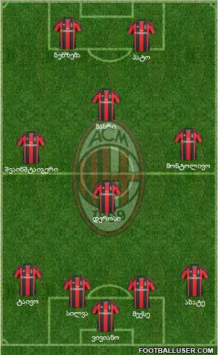 A.C. Milan Formation 2011