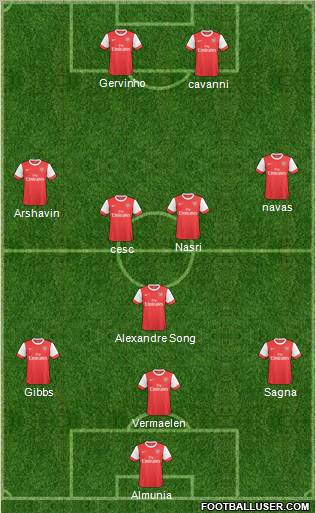 Arsenal Formation 2011