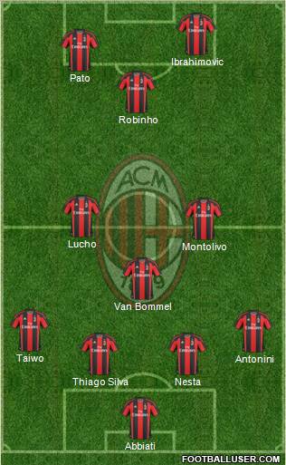 A.C. Milan Formation 2011