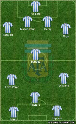 Argentina Formation 2011