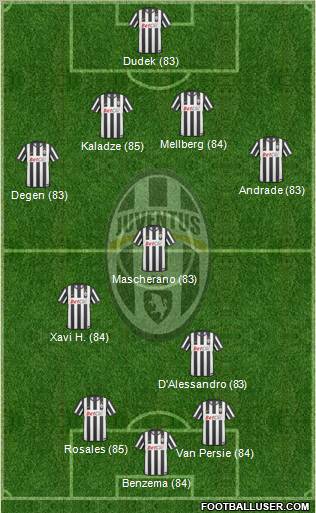 Juventus Formation 2011
