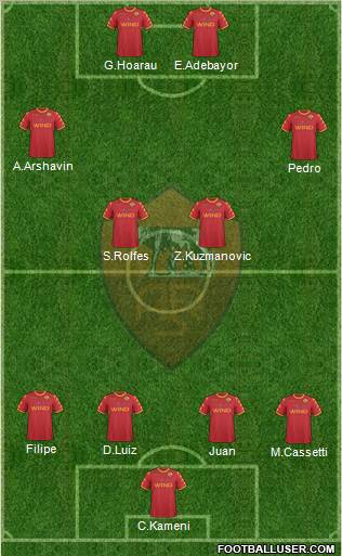 AS Roma Formation 2011