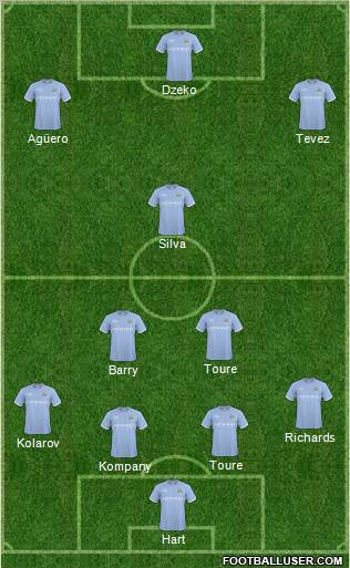 Manchester City Formation 2011