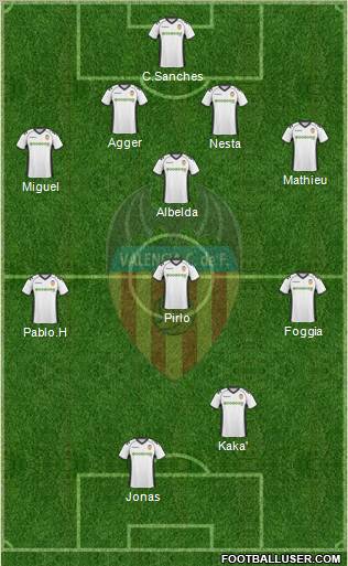 Valencia C.F., S.A.D. Formation 2011