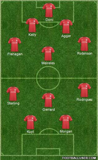 Liverpool Formation 2011