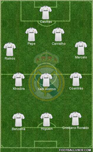 Real Madrid C.F. Formation 2011