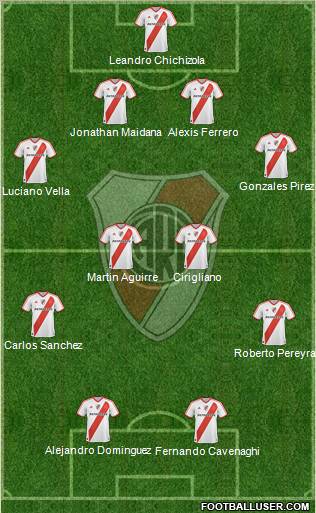 River Plate Formation 2011
