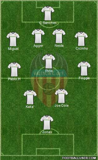Valencia C.F., S.A.D. Formation 2011