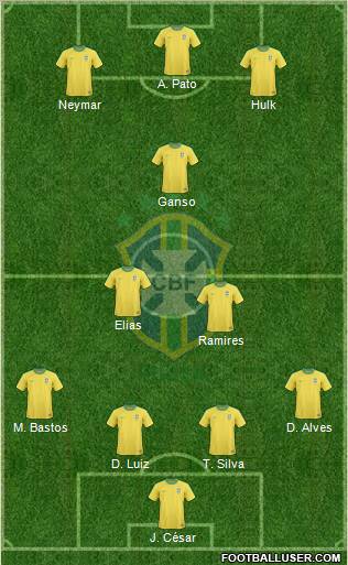 Brazil Formation 2011