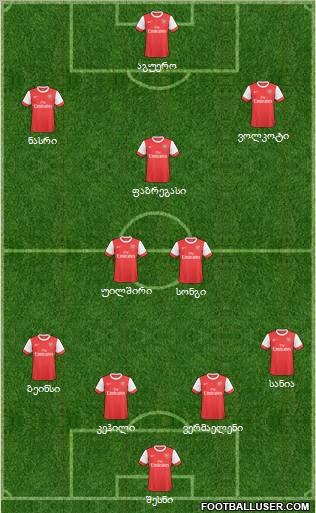 Arsenal Formation 2011