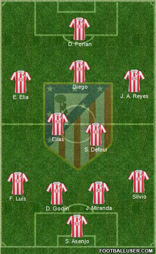 C. Atlético Madrid S.A.D. Formation 2011