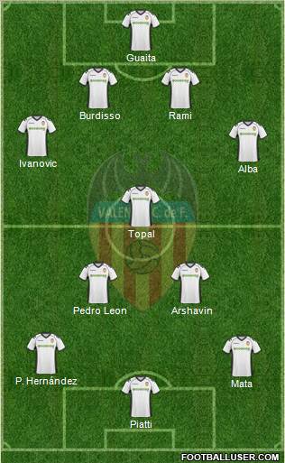 Valencia C.F., S.A.D. Formation 2011