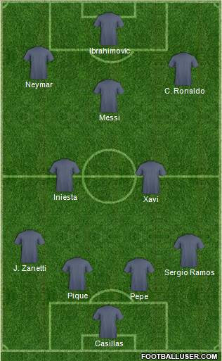 Football Manager Team Formation 2011