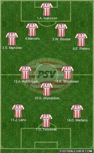 PSV Formation 2011