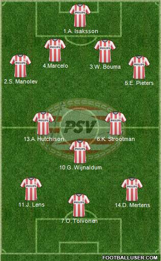 PSV 4-3-3 football formation