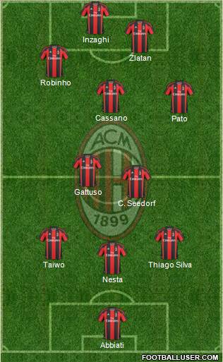 A.C. Milan Formation 2011