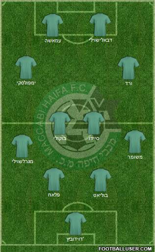 Maccabi Haifa 4-2-2-2 football formation