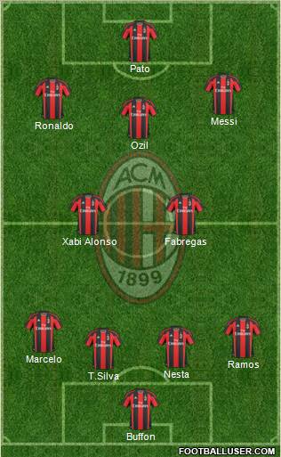 A.C. Milan Formation 2011