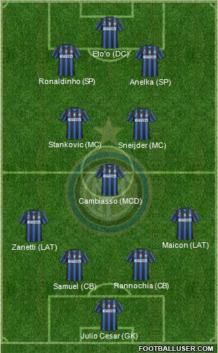 F.C. Internazionale Formation 2011