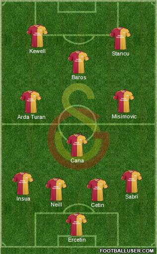 Galatasaray SK Formation 2011