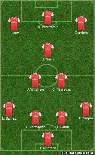 Arsenal Formation 2011