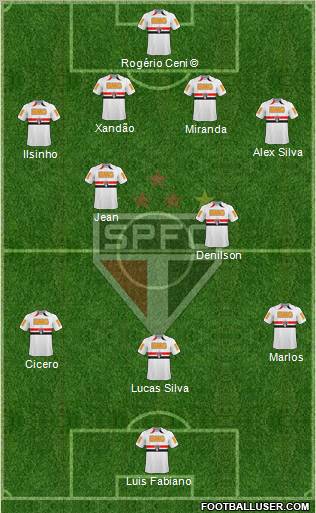 São Paulo FC Formation 2011