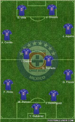 Club Deportivo Cruz Azul Formation 2011