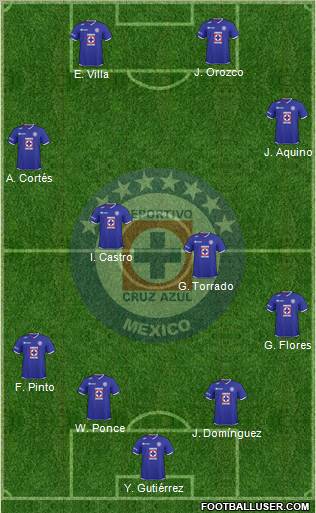 Club Deportivo Cruz Azul 4-2-2-2 football formation