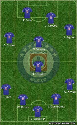 Club Deportivo Cruz Azul Formation 2011