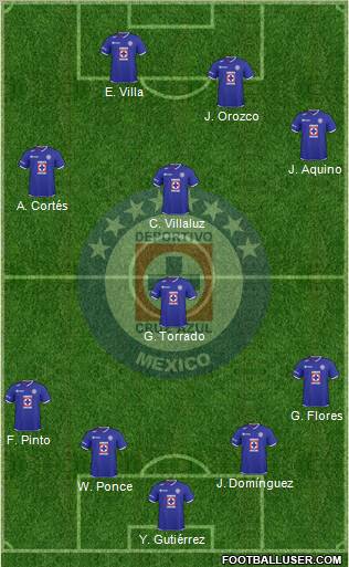 Club Deportivo Cruz Azul 4-1-3-2 football formation