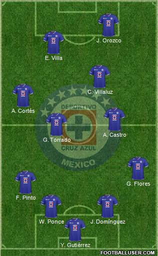 Club Deportivo Cruz Azul Formation 2011