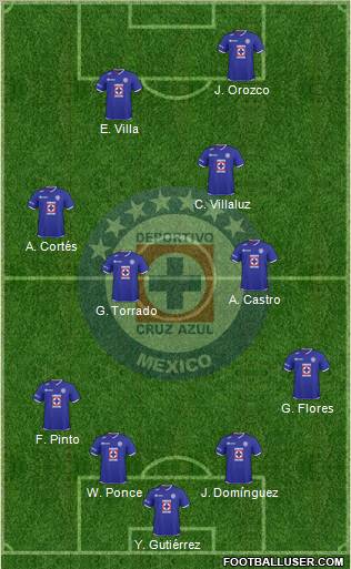 Club Deportivo Cruz Azul football formation