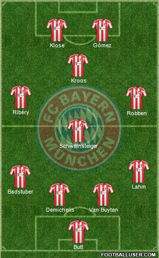 FC Bayern München Formation 2011