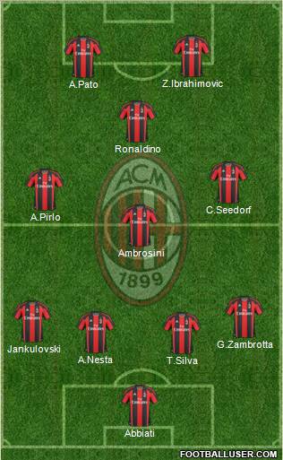 A.C. Milan Formation 2011