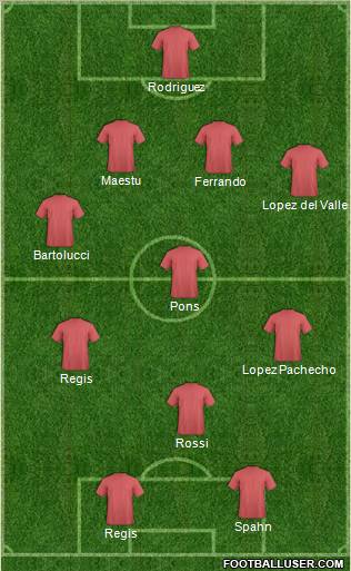 Dream Team Formation 2011