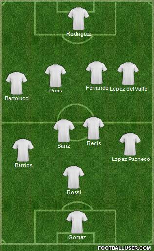Dream Team Formation 2011