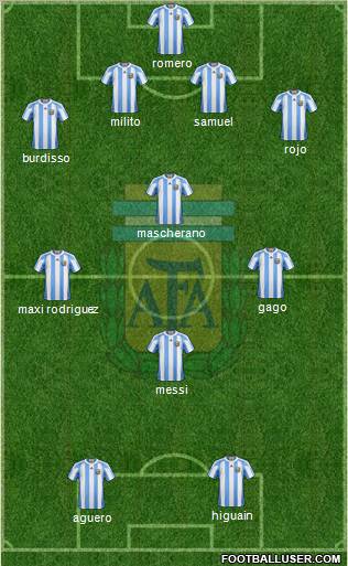 Argentina Formation 2011