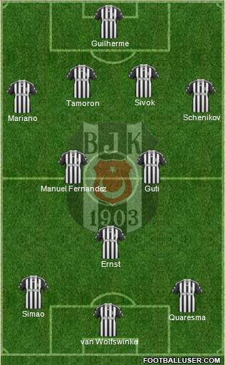 Besiktas JK Formation 2011