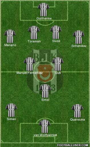 Besiktas JK Formation 2011
