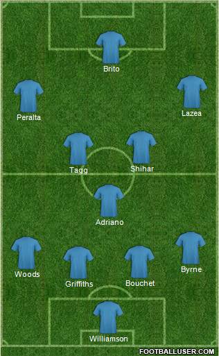 Football Manager Team Formation 2011