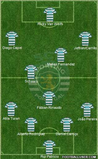 Sporting Clube de Portugal - SAD Formation 2011