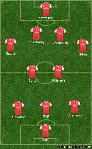 Arsenal Formation 2011