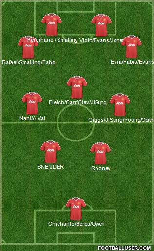 Manchester United Formation 2011