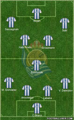Real Sociedad S.A.D. Formation 2011